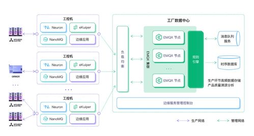 EMQ攜云邊協同IIoT解決方案亮相2022世界工業互聯網產業大會